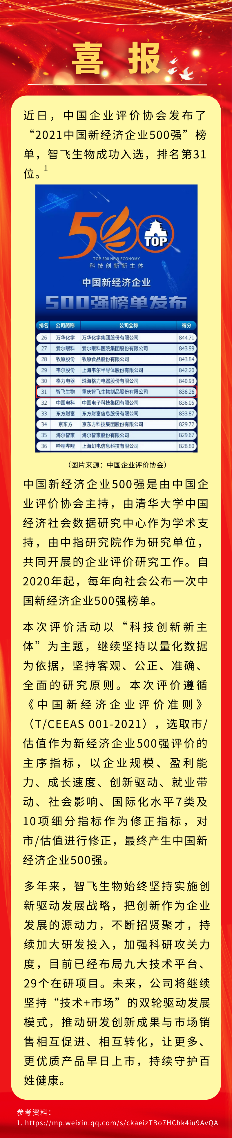 喜报！智飞生物入选&ldquo;2021中国新经济企业500强&rdquo;，排名第31位.png